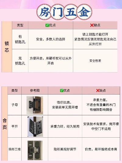 房间门五金品牌推荐指南，选对五金，门道问题全搞定！