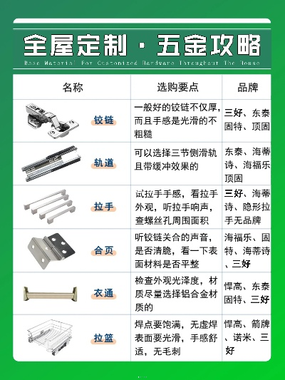 房间门五金品牌推荐指南，选对五金，门道问题全搞定！