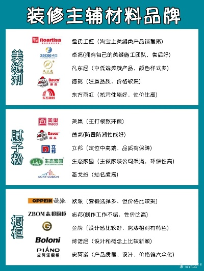 装修材料选择指南，品牌与案例分析