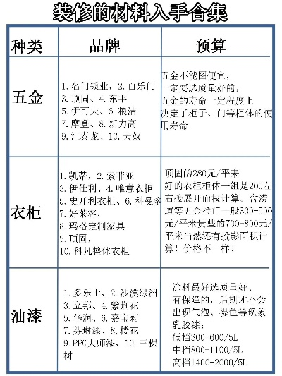 装修材料选择指南，品牌与案例分析
