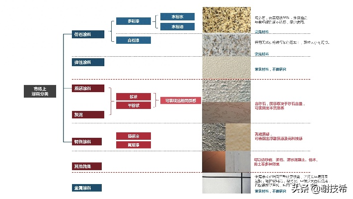 装修材料选择指南，品牌与案例分析
