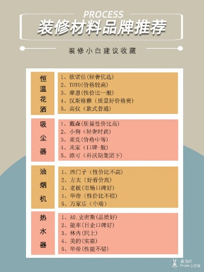 装修材料选择指南，品牌与案例分析