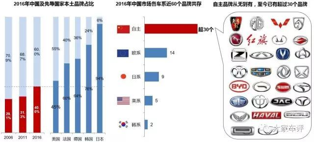 中国车市家门口的较量，周边车品牌如何逆袭突围？