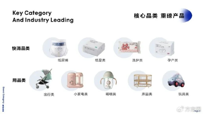 母婴品牌by的全面解析