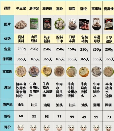 牛肉丸系列加盟品牌大全
