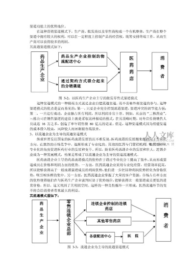 医药品牌策划渠道