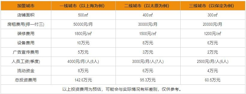 安阳早教加盟学费概览