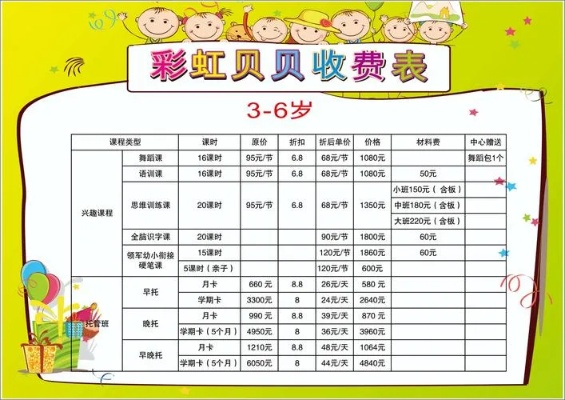 安阳早教加盟学费概览