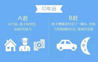 得物额度涨得物额度的必修课