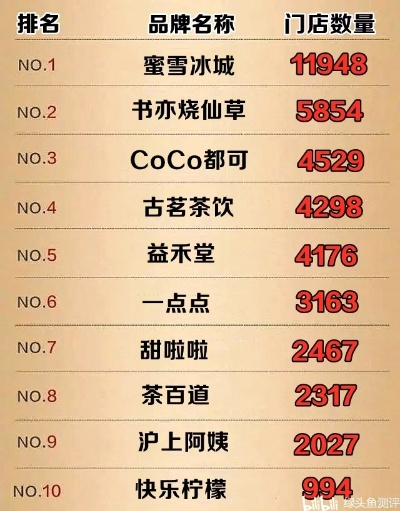 单店加盟奶茶店热门品牌推荐