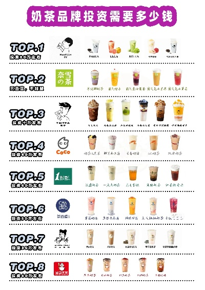 单店加盟奶茶店热门品牌推荐