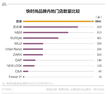 快时尚品牌加盟指南，热门加盟品牌一览