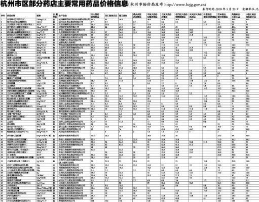 杭州医药品牌推广价格概览