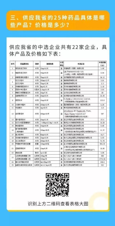杭州医药品牌推广价格概览