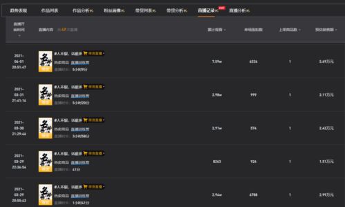 抖音月付套出来商家秒到，深度解析与实用指南