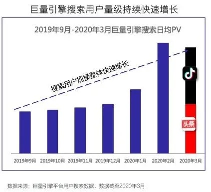 抖音月付额度增长攻略，如何最大化你的消费潜力？