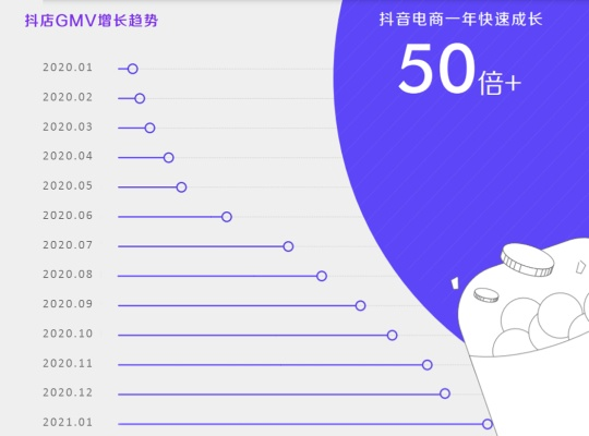 抖音月付额度增长攻略，如何最大化你的消费潜力？