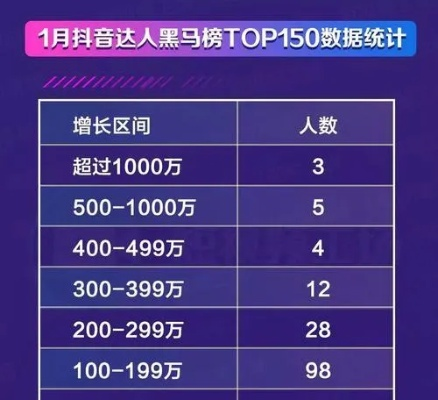 抖音月付额度增长攻略，如何最大化你的消费潜力？