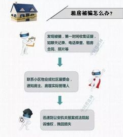 揭秘租房押金骗局，如何识破查开房记录的陷阱
