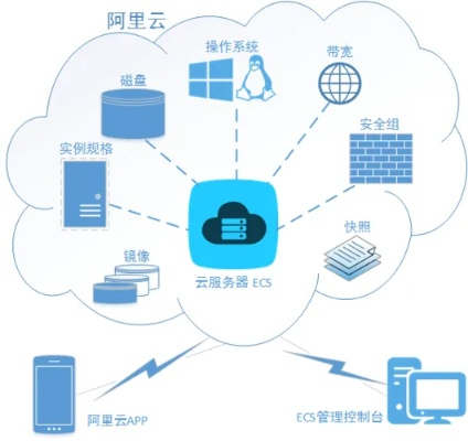 物理机与云服务器，你还在傻傻分不清吗？