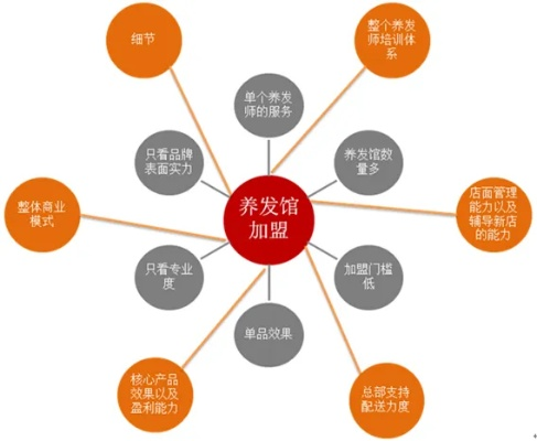 邵阳养发馆加盟品牌大盘点