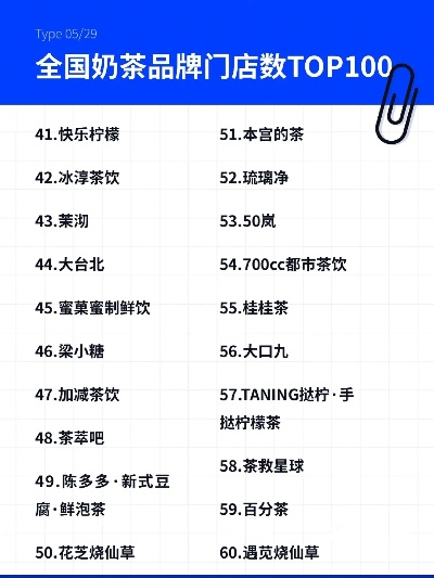 做奶茶加盟店热门品牌推荐