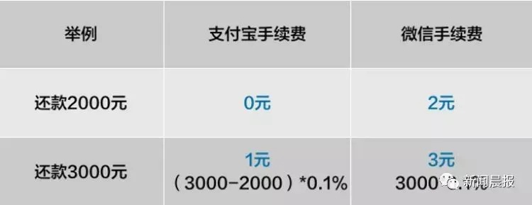 抖音月付额度如何套现？500元额度的实用攻略