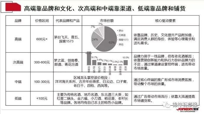 白酒品牌如何逆势突围?5大策略+实战案例全解析