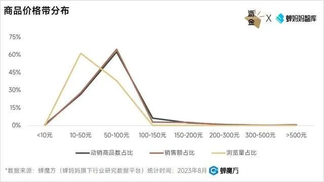 桃多多桃享卡额度如何套现？单件商品额度详解