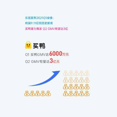 桃多多桃享卡额度如何套现？单件商品额度详解