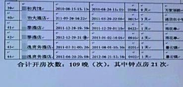 出轨开房记录如何查？律师教你合法取证与应对策略