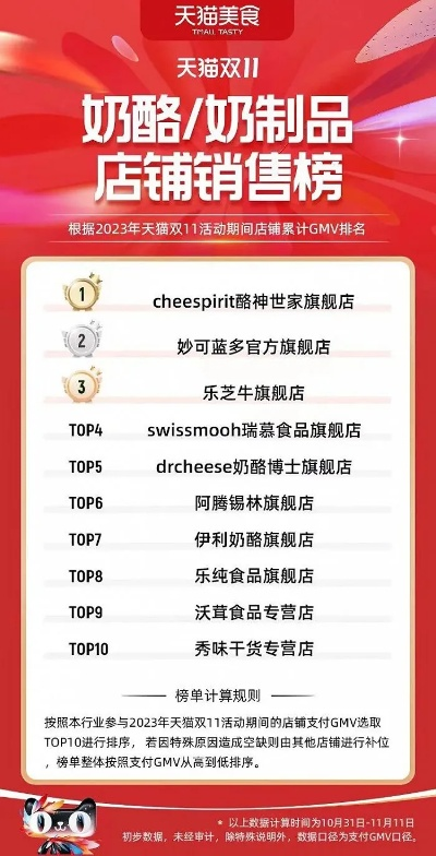 奶酪加盟店热门品牌推荐