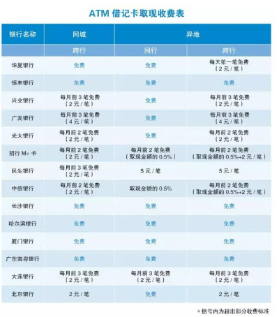 羊小咩享花卡提现收费详解，一篇文章读懂所有细节