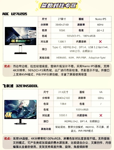 电脑屏幕品牌比较指南