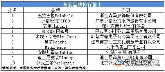 聊城童装品牌加盟商名录—探秘行业热门品牌