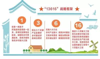 乡村振兴如何走深走实？三个关键点+五个案例+一张表格全解析