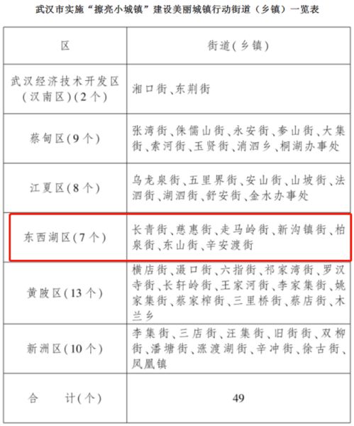 乡村振兴如何走深走实？三个关键点+五个案例+一张表格全解析