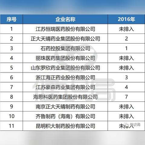 恒瑞医药品牌管理策略