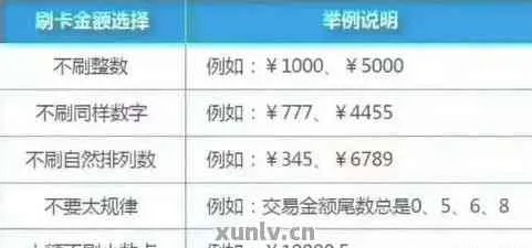 运城分期乐取现额度全解析，额度多少？怎么提额？手把手教你避坑