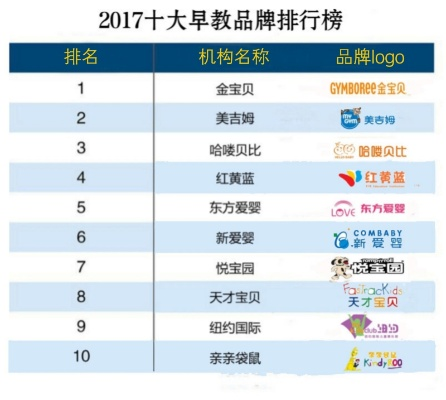 呼伦贝尔早教加盟排行榜