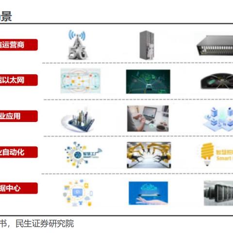 物理服务器带宽配置全解析，从基础需求到实战案例