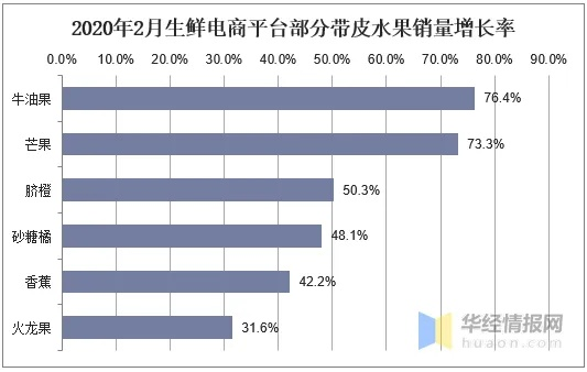水蜜桃直播，流量密码还是昙花一现？揭秘2023年水果电商新趋势