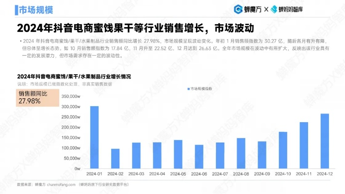 水蜜桃直播，流量密码还是昙花一现？揭秘2023年水果电商新趋势