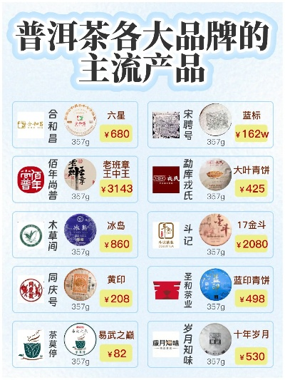 普洱茶加盟渠道热门品牌一览