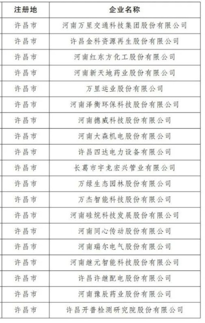许昌企业加盟店品牌推荐