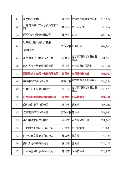 许昌企业加盟店品牌推荐