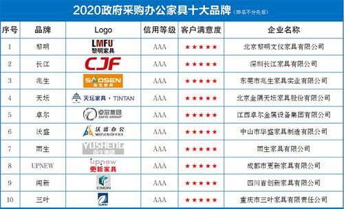 政府主要采购电脑品牌概览