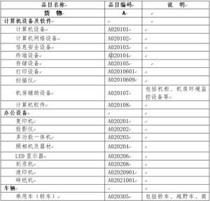 政府主要采购电脑品牌概览