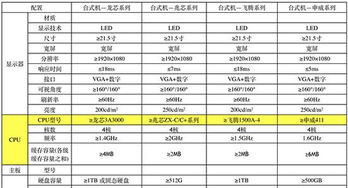 政府主要采购电脑品牌概览