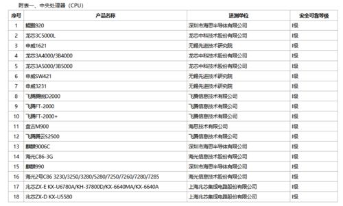 政府主要采购电脑品牌概览